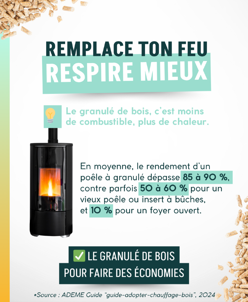 « Remplace ton feu, Respire mieux », Propellet lance une campagne pour remplacer les anciens appareils de chauffage au bois