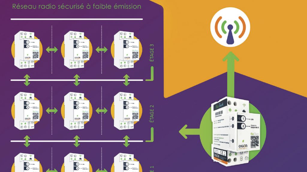 OGGA présente ses solutions « Smart Home » et « Smart Building »