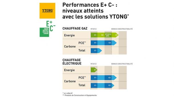 Référentiel E+ C-